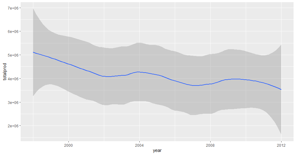 line chart 2