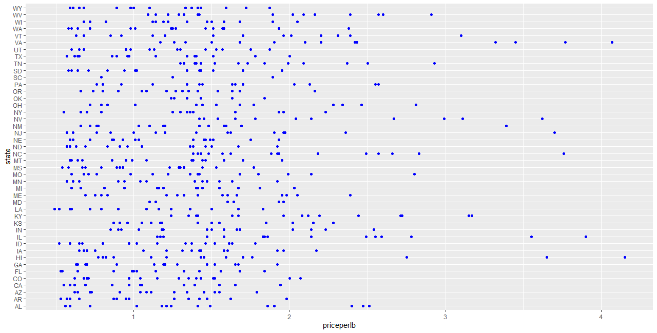 scatterplot 1