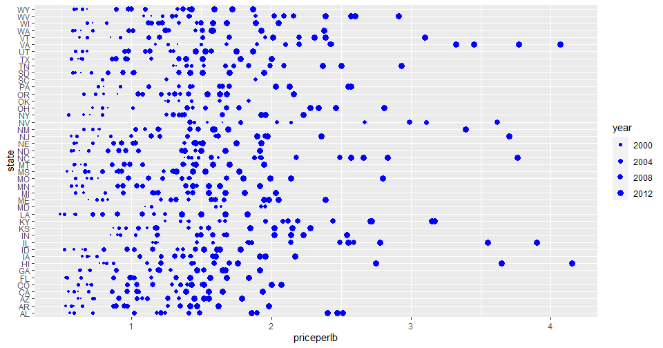 scatterplot 3